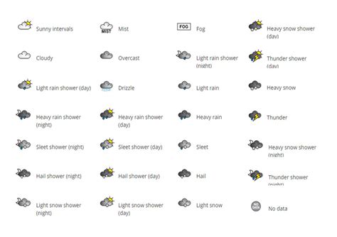 What is the Meaning of forecast - DriverLayer Search Engine