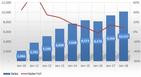 Godrej Consumer Products Ltd (GCPL) - Stock Opportunities - ValuePickr ...