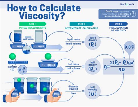 Greater viscosity examples - caddyzik