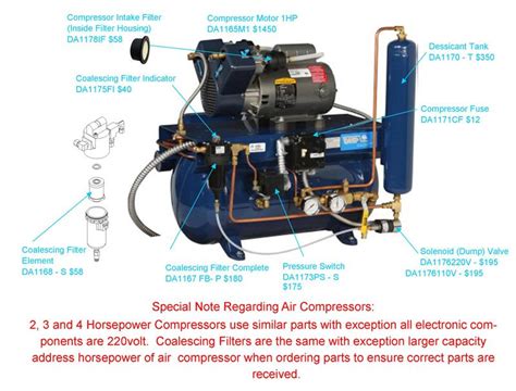 ِِِAir Compressor Diagram | Mechanical engineering, Air compressor, Engineering