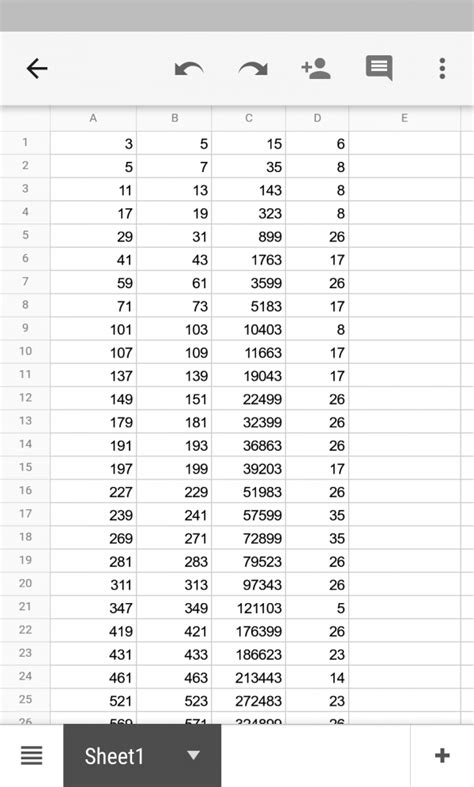 Mobile Numbers: Products of Twin Primes | The Aperiodical