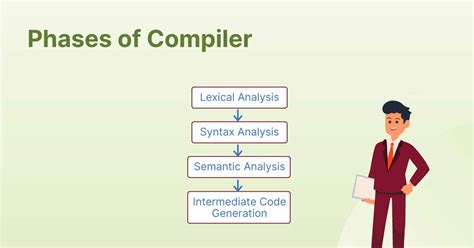 Understanding The Different Phases of Compiler - Shiksha Online