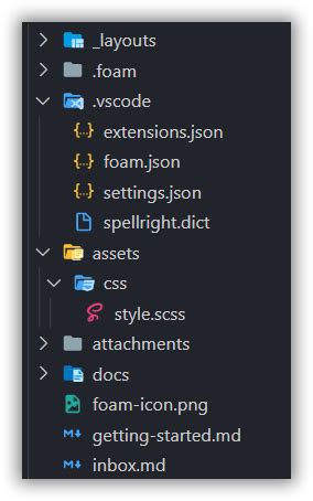 Display file theme icons in a VSCode TreeView – Cloud Notes
