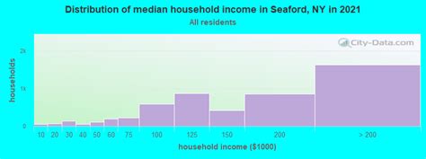 Seaford, New York (NY 11783) profile: population, maps, real estate ...