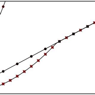 (PDF) Metcalfe's Law Revisited