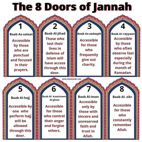 8 Gates Of Jannah in Islam & Who Will Enter From Them - Tips Mentioned