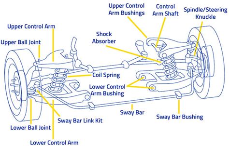 When to inspect your steering and suspension system | MOOG