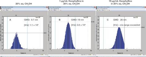 Scanning Mobility Particle Sizer (SMPS) spectrometer, TSI Model 3938,... | Download Scientific ...