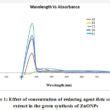 Bio Synthesis of Beta Vulgaris Mediated ZnO Nanoparticles and Their ...