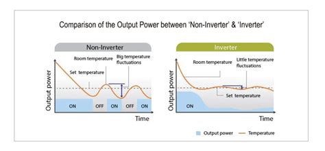 Calculate the power consumption of AC & Electricity usage