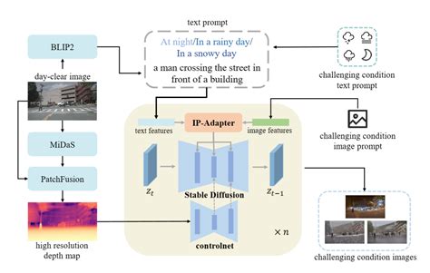 Stealing Stable Diffusion Prior for Robust Monocular Depth Estimation