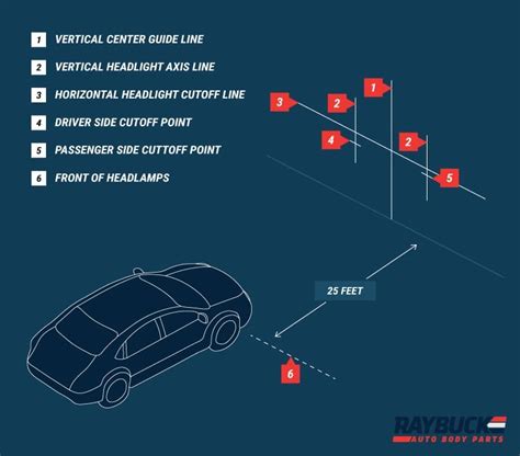 How to Adjust Headlights | Headlight Adjustment Diagram