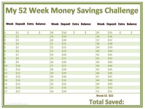 52 Week Money Savings Challenge Printable Chart • FYI by Tina