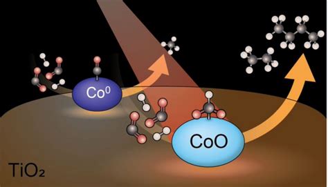 Publication | Metal or Metal Oxide, That’s The Question – Weckhuysen ...