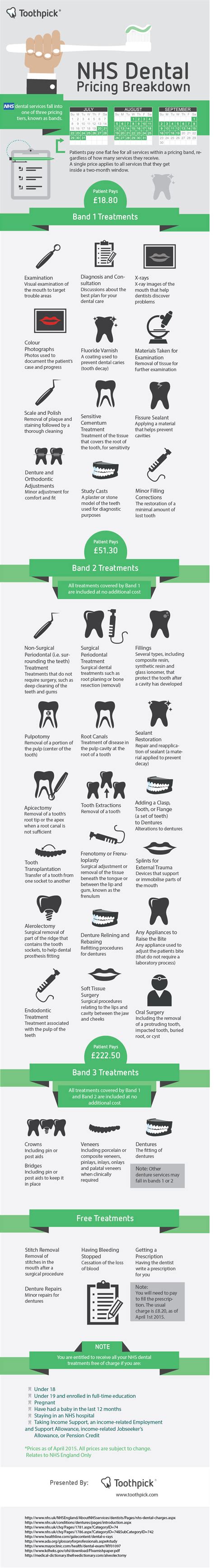 NHS Dental Charges 2014 Explained - Did You Know This? [Infographic ...