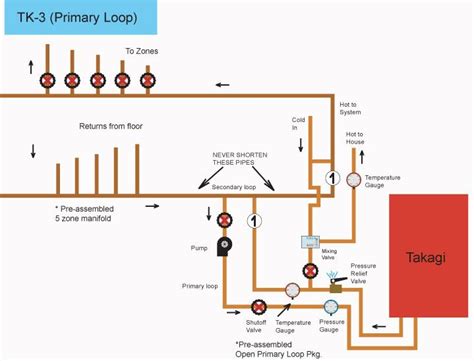 The Open System | Radiant Floor Company | Radiant floor heating ...