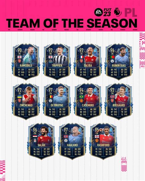 4 Arsenal players make Premier League Team of the Season