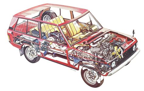 Land Rover Range Rover classic Cutaway Drawing in High quality