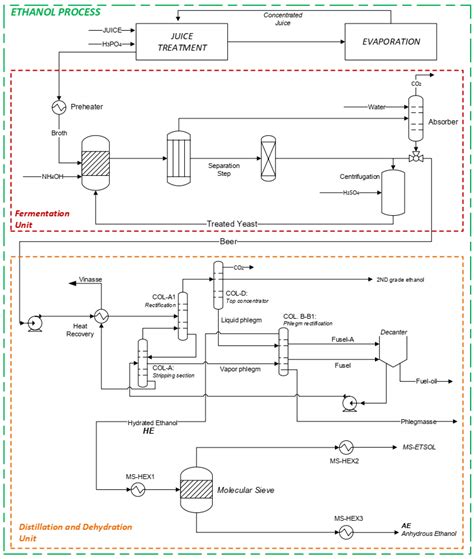 Pvc Manufacturing Process Flow Diagram Pdf - makeflowchart.com