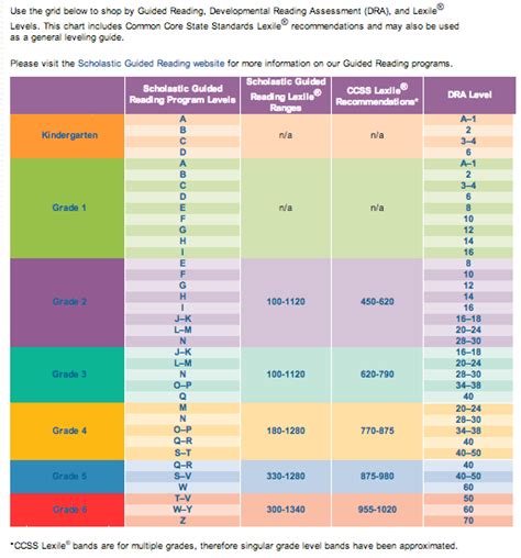 Scholastic reading inventory test - momHop