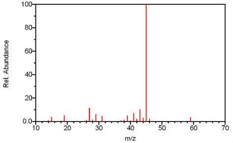 C-MS Section 6.3