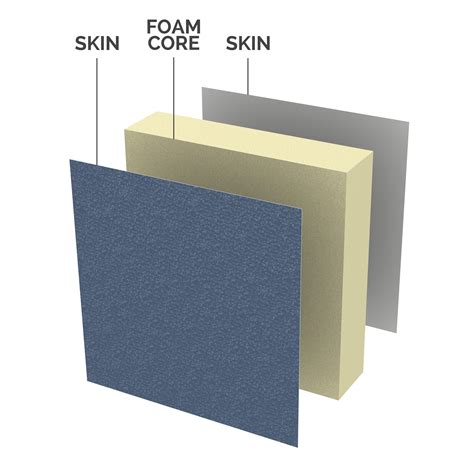 Insulated Metal Panels - IMP Walls - Insulated Metal Walls