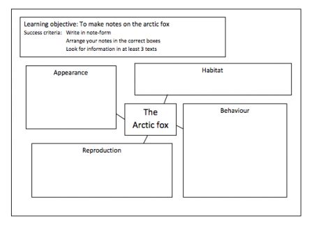 What is a non-chronological report? | TheSchoolRun