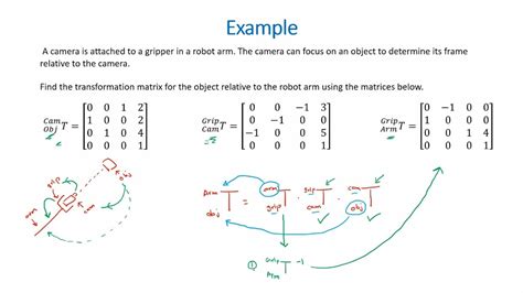 Compound Transformation Matrices and Inverse Transformation Matrices - Robotic Basics - YouTube