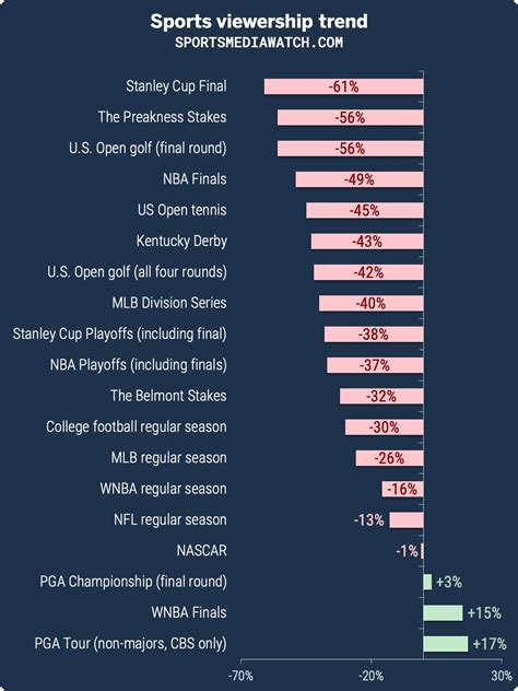 Sports Ratings Chart - The Yellow Jacket