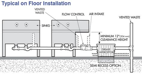 Grease Interceptor 20 Gallon Grease Trap, – Endura | MCL Hospitality