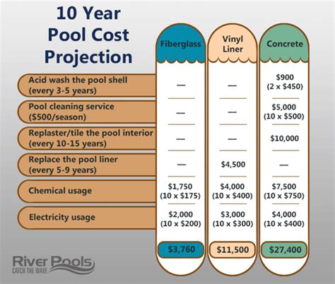 How Much Does a Fiberglass Pool Cost?