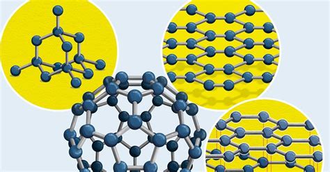 Allotropes of carbon | Poster | RSC Education