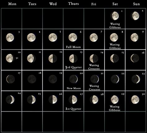 Moon Phase April 2024 - Orsa Sabina