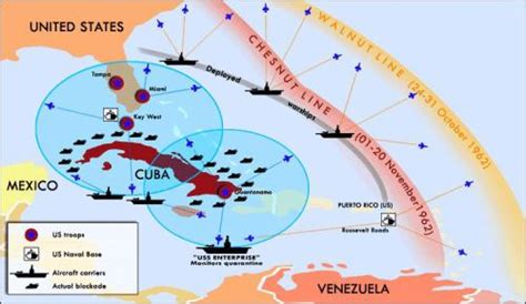 Cuban Missile Crisis: Blockade of Cuba