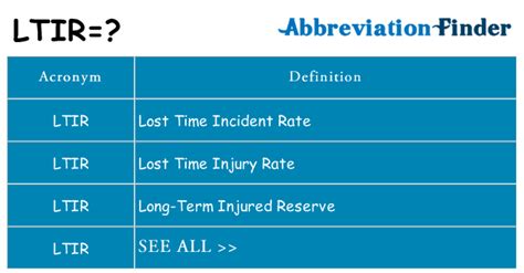 What does LTIR mean? - LTIR Definitions | Abbreviation Finder