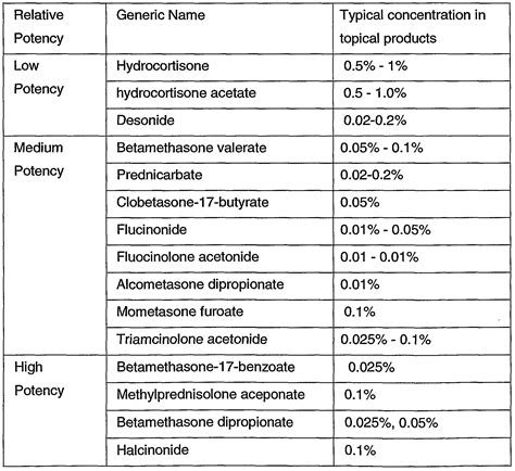 topical cortisone - pictures, photos