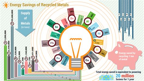 Benefits of Metal Recycling |Norcalcompactors.net