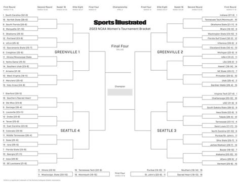 March Madness Printable Bracket: Women’s 2023 NCAA Tournament - Sports ...