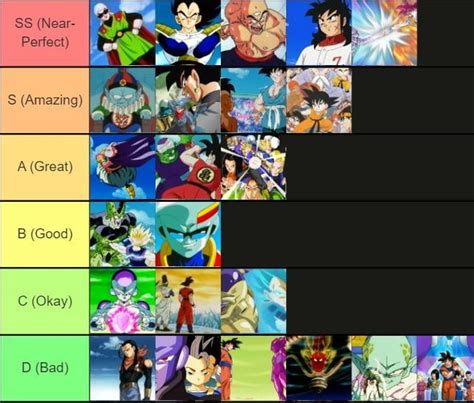 My favourite Dragon Ball arcs (based only on personal enjoyment and fun) : r/dbz