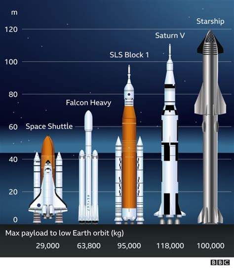 Roket Terbesar di Dunia Milik SpaceX Siap Terbang Januari 2022