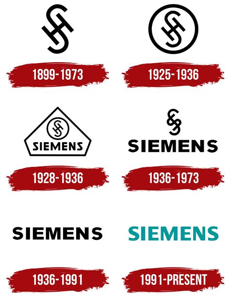 Siemens Logo, symbol, meaning, history, PNG, brand