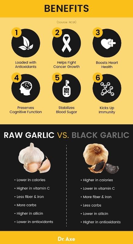 Black Garlic Health Benefits