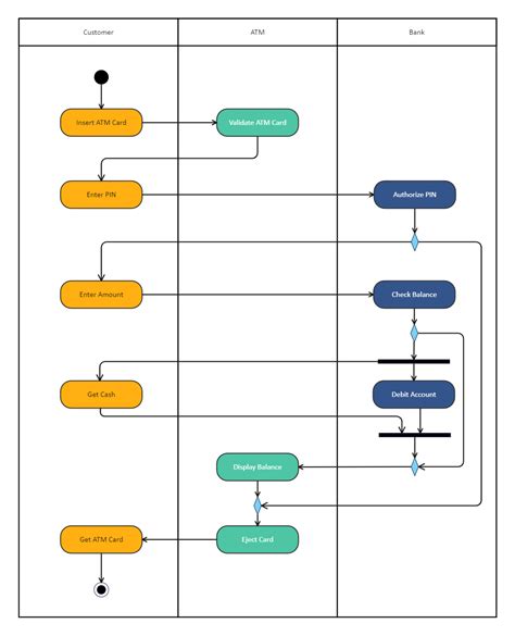 Editable Activity Diagram | EdrawMax Template