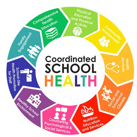 School Health Clinics: An Amalgamation Of Health And Education — The Education Daily