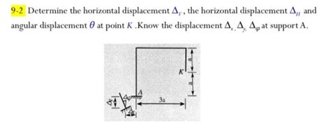 Solved 9-2 Determine the horizontal displacement ΔV, the | Chegg.com