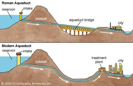 Ancient Roman Aqueducts - Crystalinks