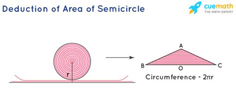 Area of a Semicircle - Formula, Examples | Area of Half Circle
