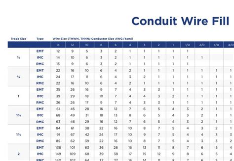 Conduit Fill Chart How Many Wires Can Fit In An Emt Imt Rigid Steel ...