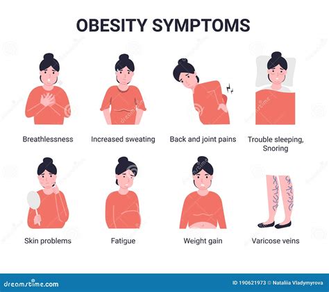 Obesity Symptoms