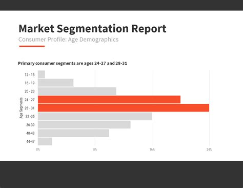 Market Segmentation Chart | Labb by AG